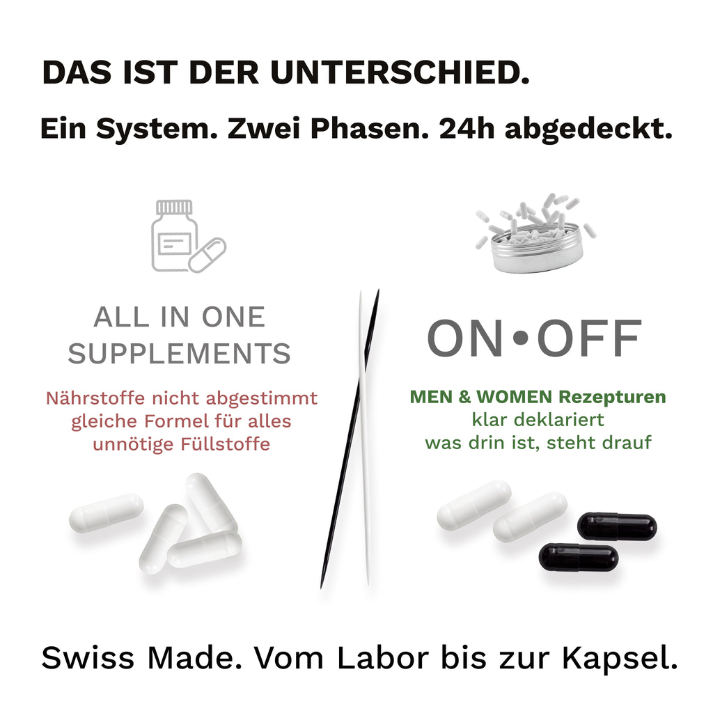 ONOFF Vergleich herkömmliche All-in-One Supplements vs ON OFF 24h Rhythmus-System mit getrennten Morgen- und Abend-Kapseln Swiss Made